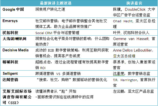 電子商務(wù)解決方案展示全