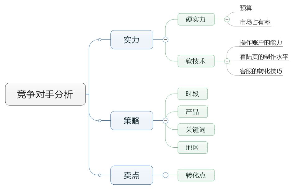 競(jìng)爭(zhēng)對(duì)手